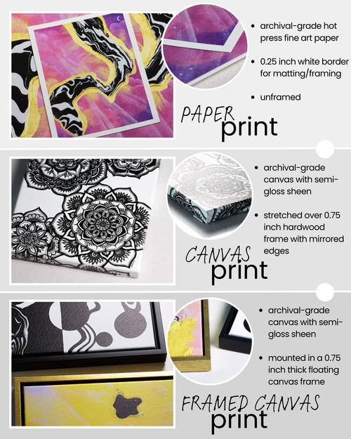 Comparison of paper print, canvas print, and framed canvas print with details on materials and finishes.